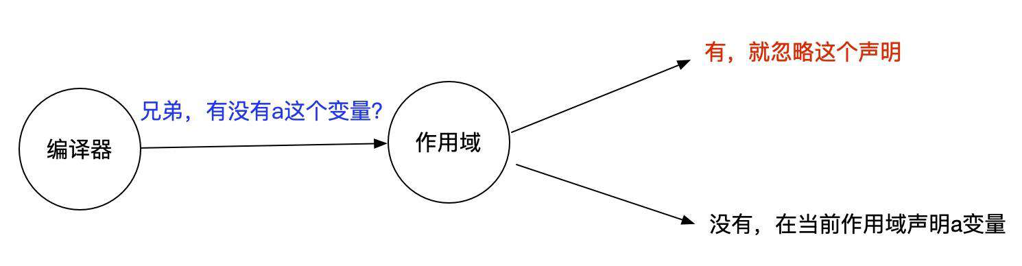 [你不知道的javascript系列] - 今天聊一聊什么是作用域
